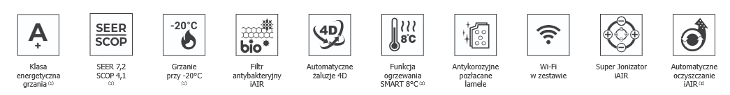 Specyfikacja rotenso Ukura Specyfikacja rotenso Ukura