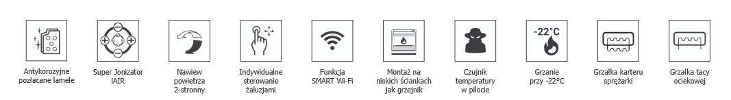 Aneru Rotenso Specyfikacja