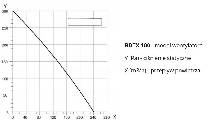 bdtx-100