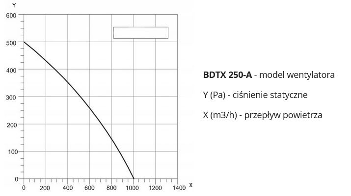 bdtx-250