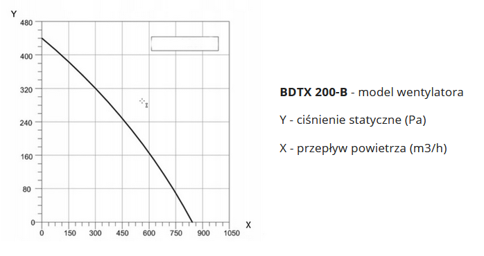 bdtx-200